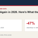 Data graphic for Crime Fell Again in 2026. Here's What the Data Say