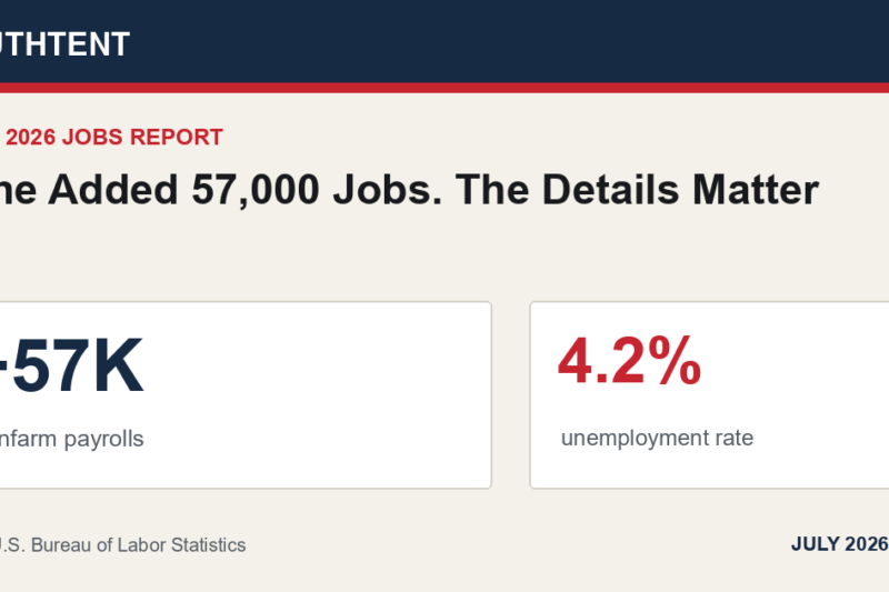 June Added 57,000 Jobs. The Details Matter
