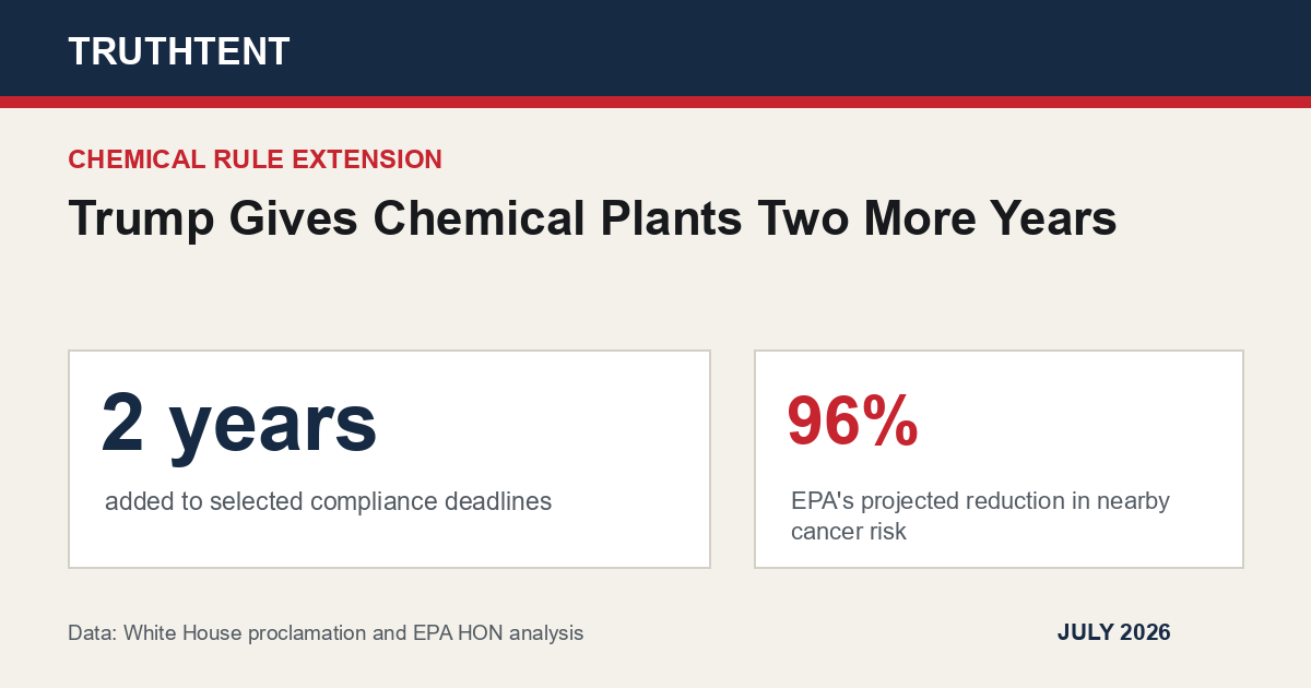 Data graphic for Trump Gives Chemical Plants Two More Years