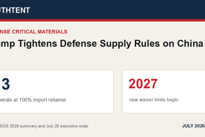 Trump Tightens Defense Supply Rules on China
