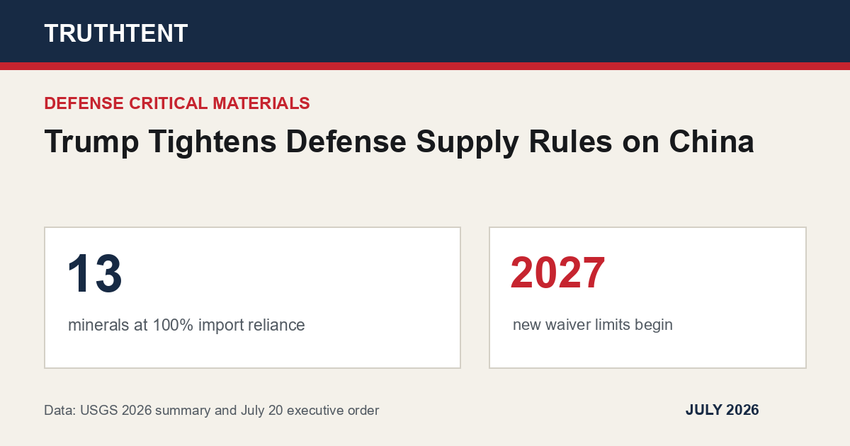 Data graphic for Trump Tightens Defense Supply Rules on China