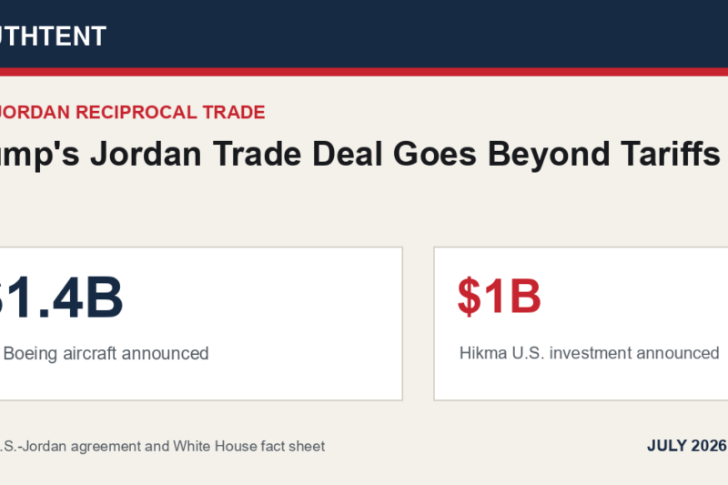 Trump’s Jordan Trade Deal Goes Beyond Tariffs