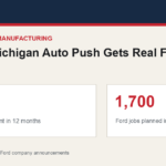 Data graphic for Trump's Michigan Auto Push Gets Real Factory Money