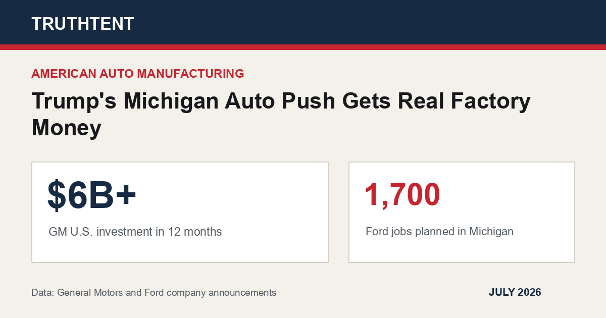 Data graphic for Trump's Michigan Auto Push Gets Real Factory Money