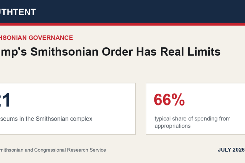 Trump’s Smithsonian Order Has Real Limits